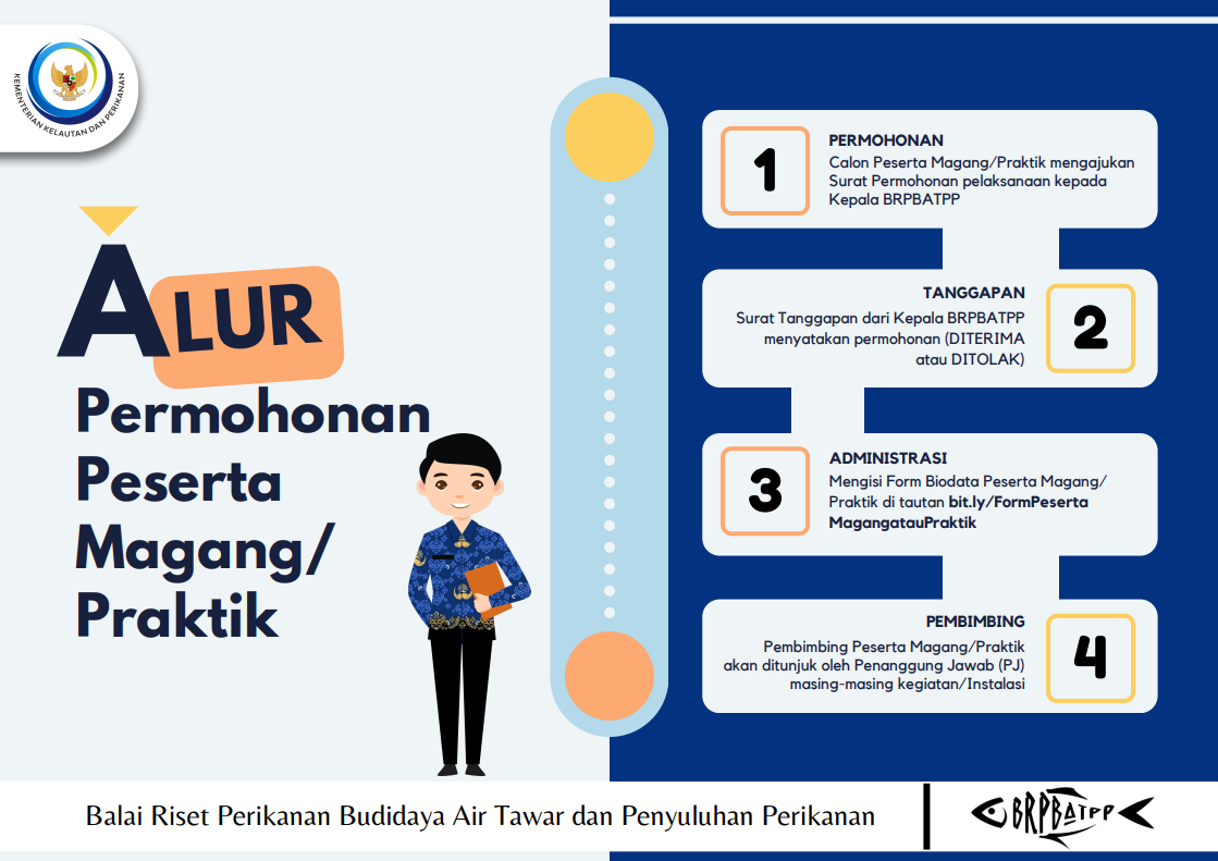 Alur Permohonan Magang/Praktik